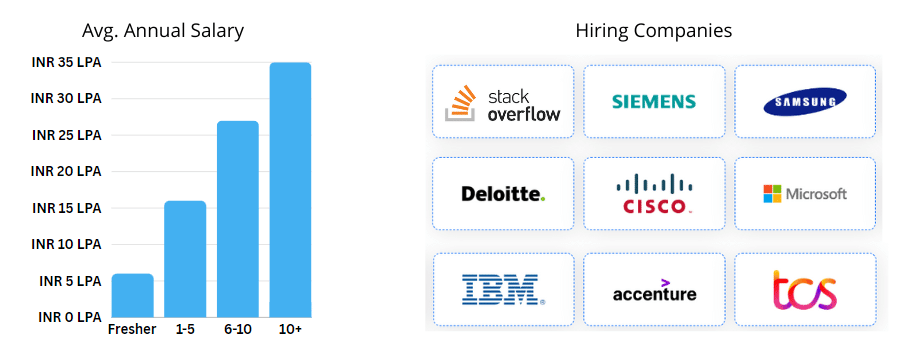 Advanced Full Stack .NET Developer Career Scope