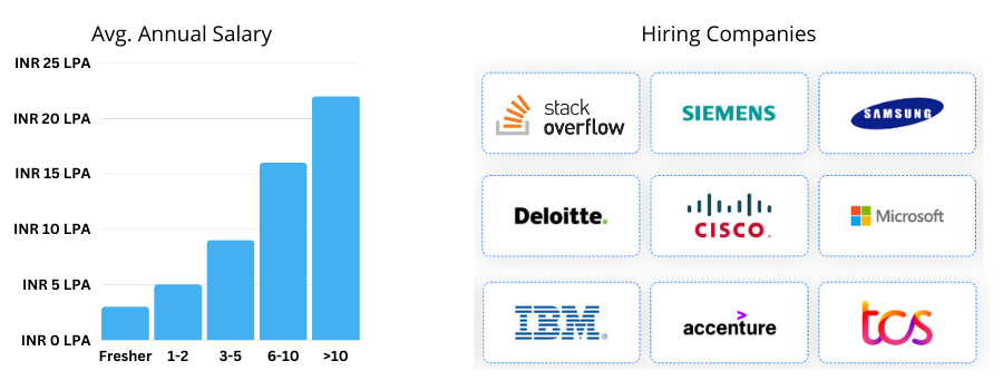 Blazor Career Scope