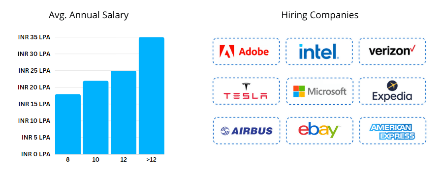 Azure Architect Career Scope