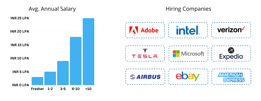 Azure Developer Certification Career Scope