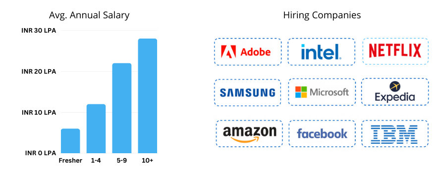 Data Science Career Scope