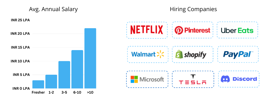 React Career Scope