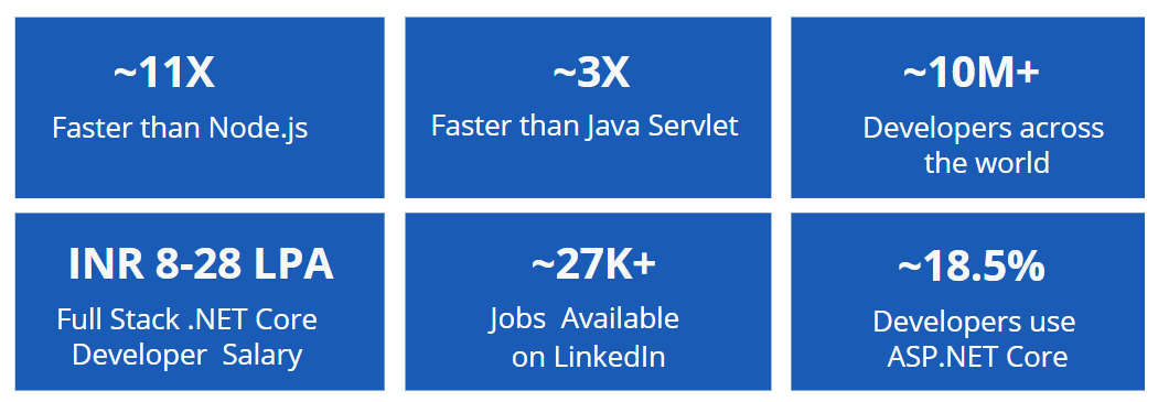 Why Learn Advanced .NET Core