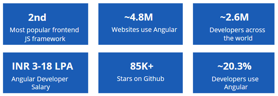 Why Learn Angular in 2024?