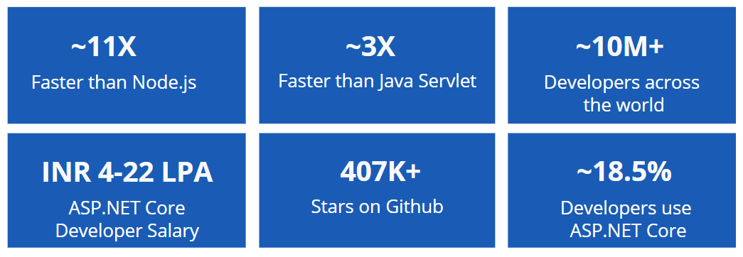 Why Learn ASP.NET Core in 2024?