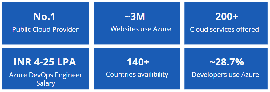 Why Learn Azure DevOps?