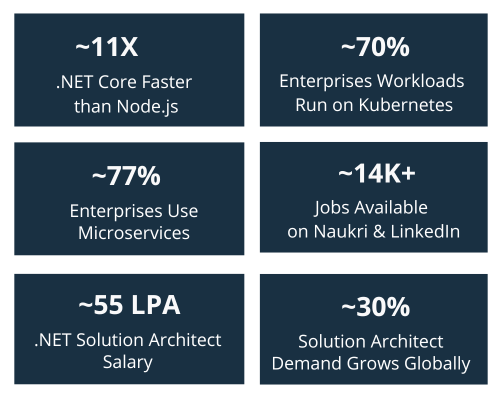 Why Become .NET Solution Architect?