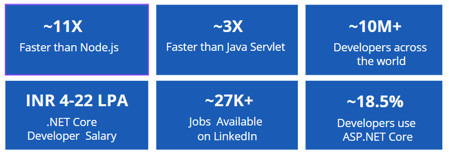 Why Become Full Stack .NET Developer?