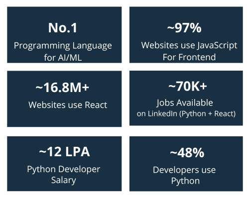 Why Become Full Stack Python Developer?