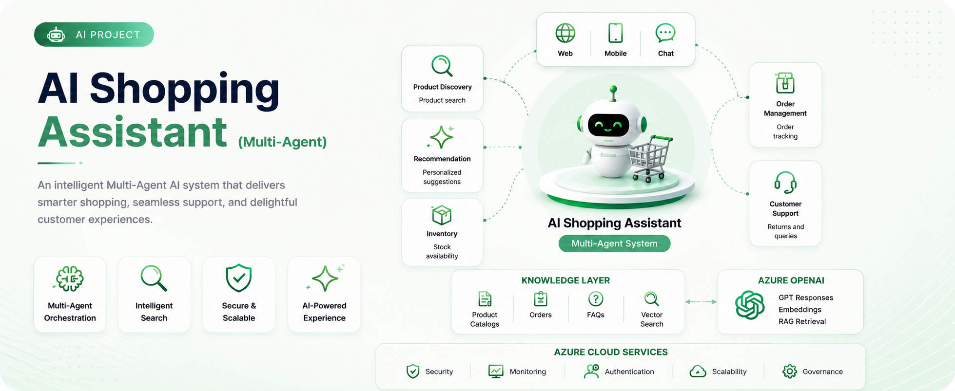 AI Shopping Assistant