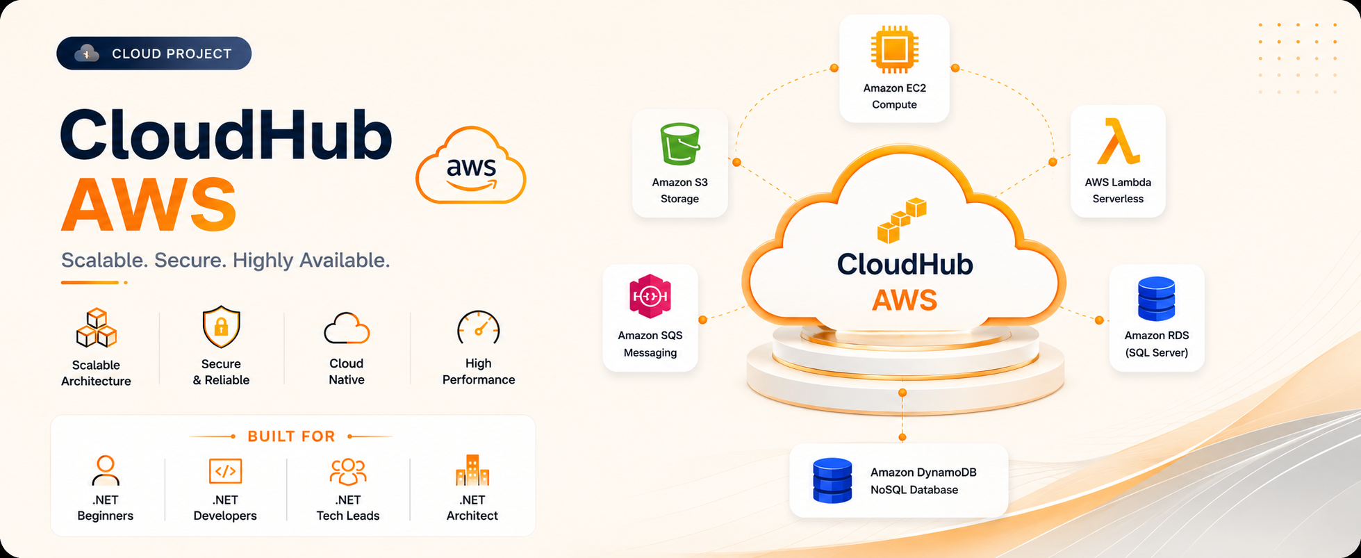 CloudHub